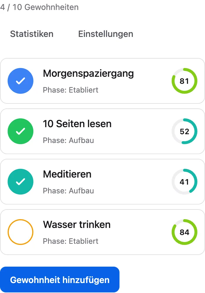 Der Web-Tracker auf einem Handy mit vier Gewohnheiten, ihrer Stärke und den heutigen Häkchen.