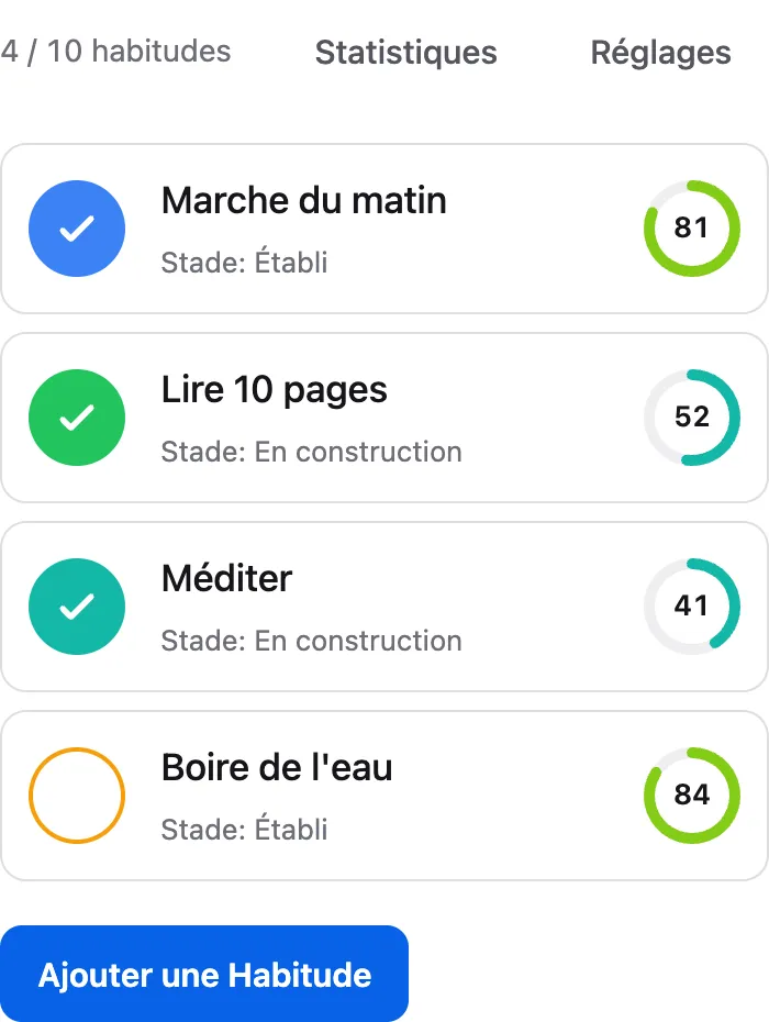 Le tracker web sur un téléphone, avec quatre habitudes, leur force et les cases cochées du jour.