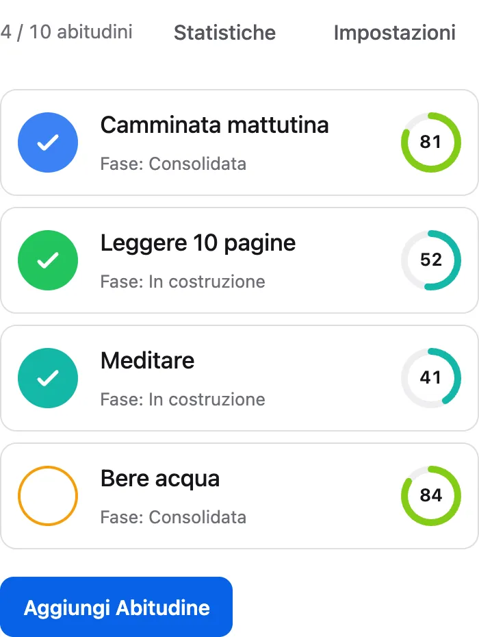 Il tracker web su un telefono, con quattro abitudini, la loro forza e i completamenti di oggi.