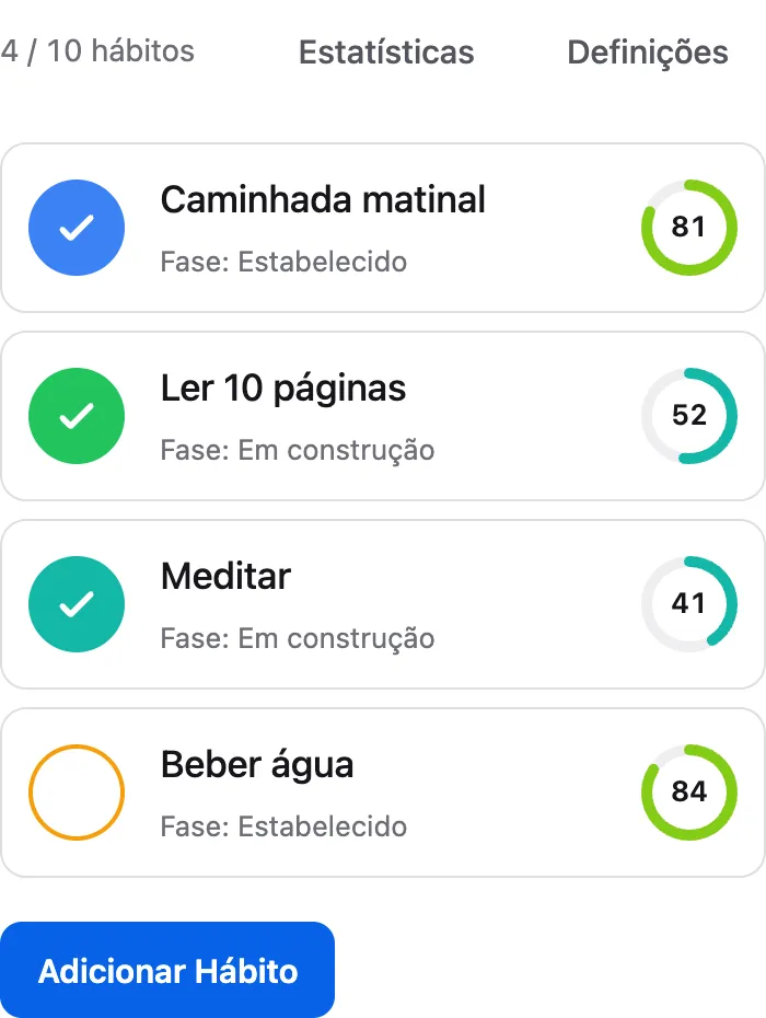 O registo web num telemóvel, com quatro hábitos, a sua força e as marcações de hoje.
